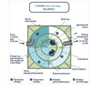 Гринлос Аква 6 Пр Миди - фото 4