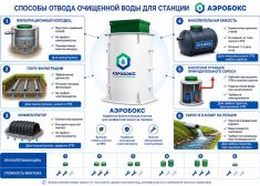 Аэробокс 2 Био