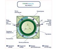 Гринлос Аква 3 Пр - фото 5