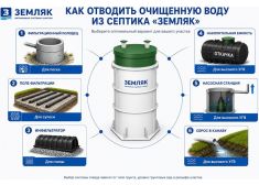 Земляк UNO 5 PRO (700)
