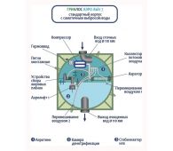 Гринлос Аэро Лайт 7 - фото 5