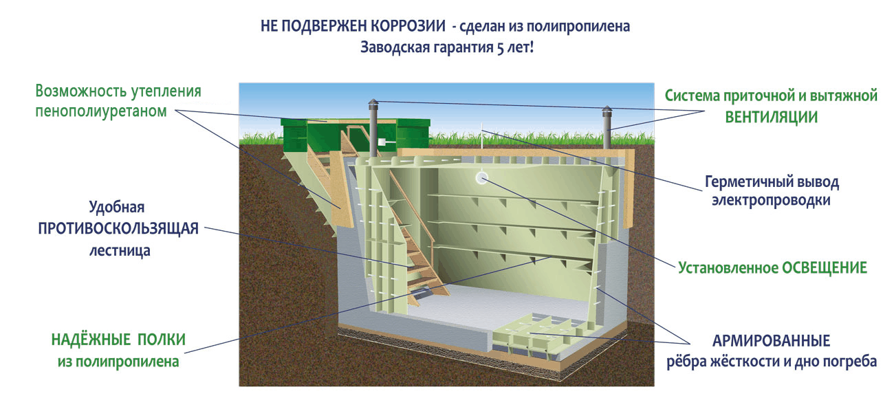 Материал для полок погреба